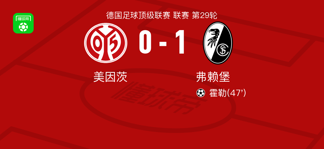 kaiyun-弗赖堡1-0美因茨，霍勒一剑封喉